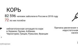 Как отказаться от прививок на законных основаниях в 2018 году
