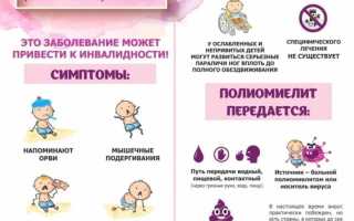 Иммунопрофилактика полиомиелита прививкой МоноВак полио тип 2