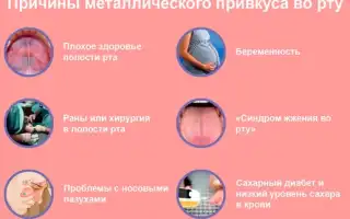Металлический привкус во рту – симптомом многих болезней внутренних органов