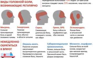 Причины и лечение утренней головной боли