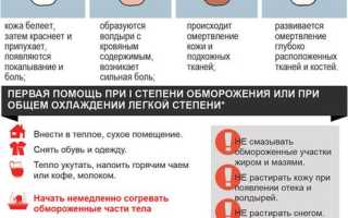 Причины и способы лечения обморожения второй степени