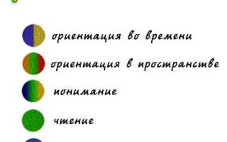 Когнитивные нарушения
