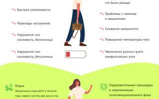 Слабость в организме и причины её возникновения