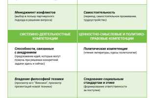 Эметолог: особенности специализации