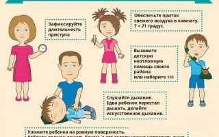 Состояние слабости у ребенка без наличия температуры