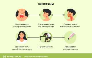 Ушной лимфаденит: причины, диагностика и методы лечения