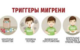 Мигрень – симптомы и лечение