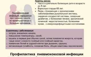 Вакцина от пневмококковой инфекции: особенности в разном возрасте