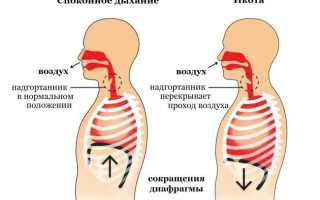 Почему у курильщиков чаще возникает икота