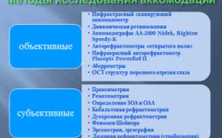 Исследование аккомодации: применение и методика обследования