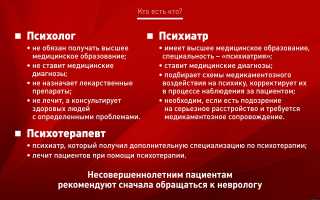 Что следует знать о психических расстройствах