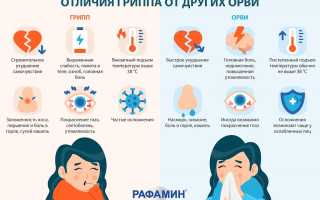 Кашель и слабость – частые симптомы многих болезней