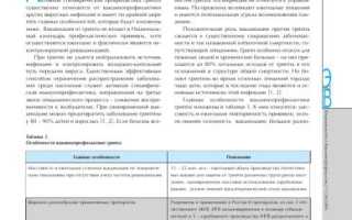 Особенности вакцинации очищенным антигеном вируса гриппа типа В