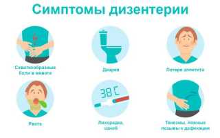 Симптомы и лечение дизентерии