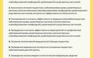 Врач-гематолог: особенности специальности
