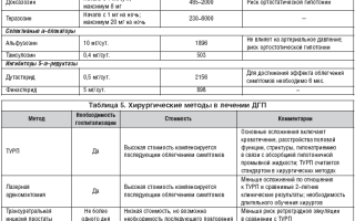 Дизурические расстройства: подходы к диагностике и лечению