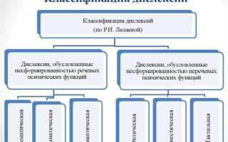 Дислексия – проявления и коррекция