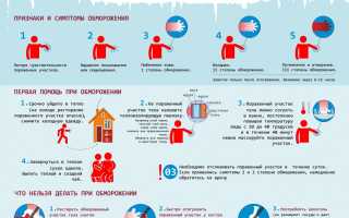 Первая помощь при обморожении стопы