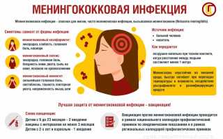 Преимущества и недостатки вакцинации Менактрой от менингококковой инфекции