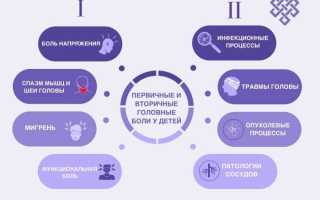 Частые головные боли у ребёнка
