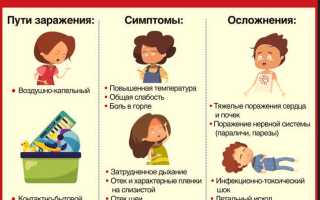 Лечение и профилактика дифтерии