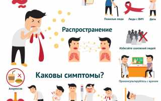 Кровь в мокроте