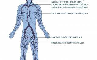 Увеличение печеночных лимфоузлов