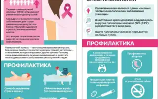 Иммунопрофилактика онкологических заболеваний половых органов