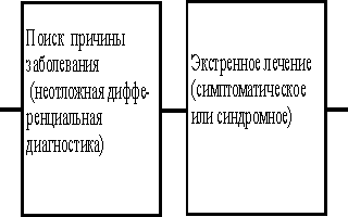 Спутанность сознания – виды и лечение