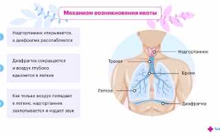 Причины икоты во время беременности