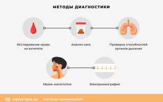 Диагностика и лечение полиомиелита