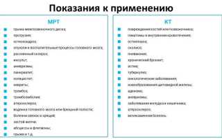 Суть исследования и преимущества компьютерной томографии всего организма