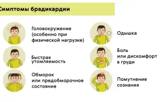 Брадикардия: симптомы и лечение