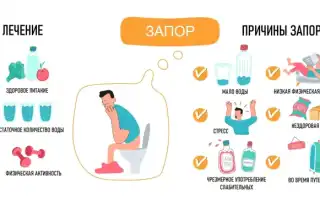Лечение запора