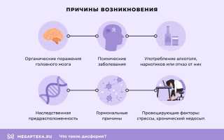 Дисфория – симптом сниженного настроения
