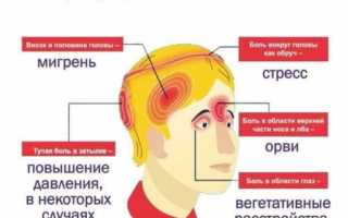 Пульсирующая боль в левой части головы