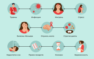 Закладывает уши и кружится голова: причины