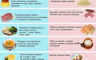 Как восстановиться после отравления