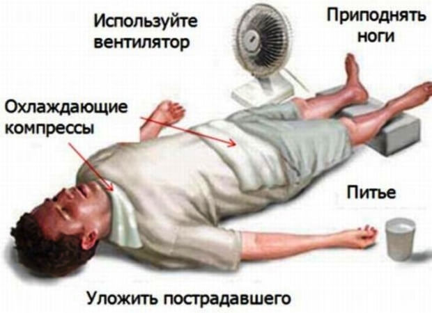 Помощь Первая помощь