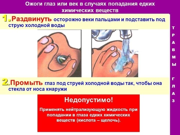 Помощь Первая помощь