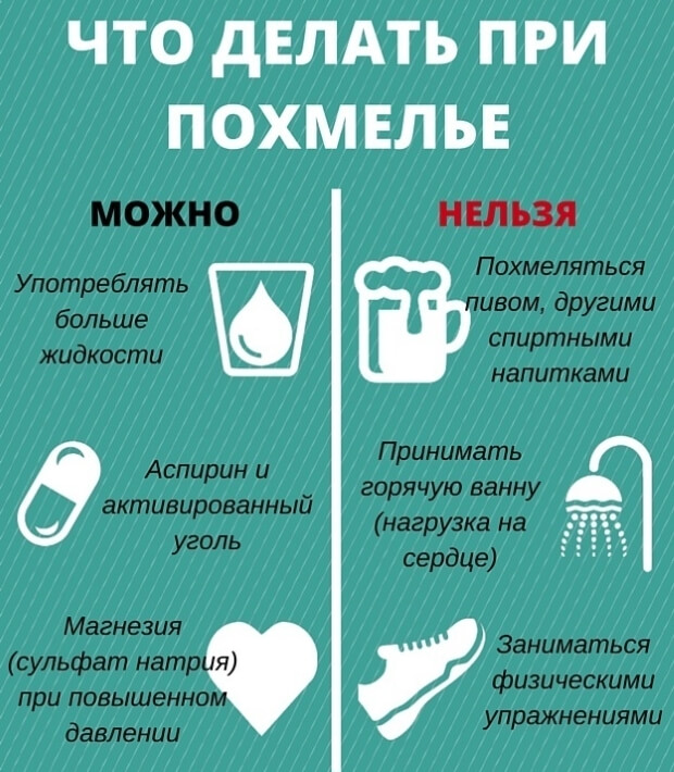 Помощь Первая помощь