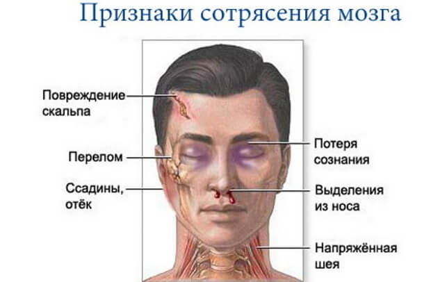 Повреждение Как выглядит