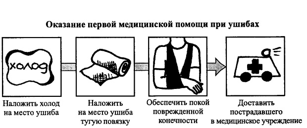 Помогаем Первая помощь