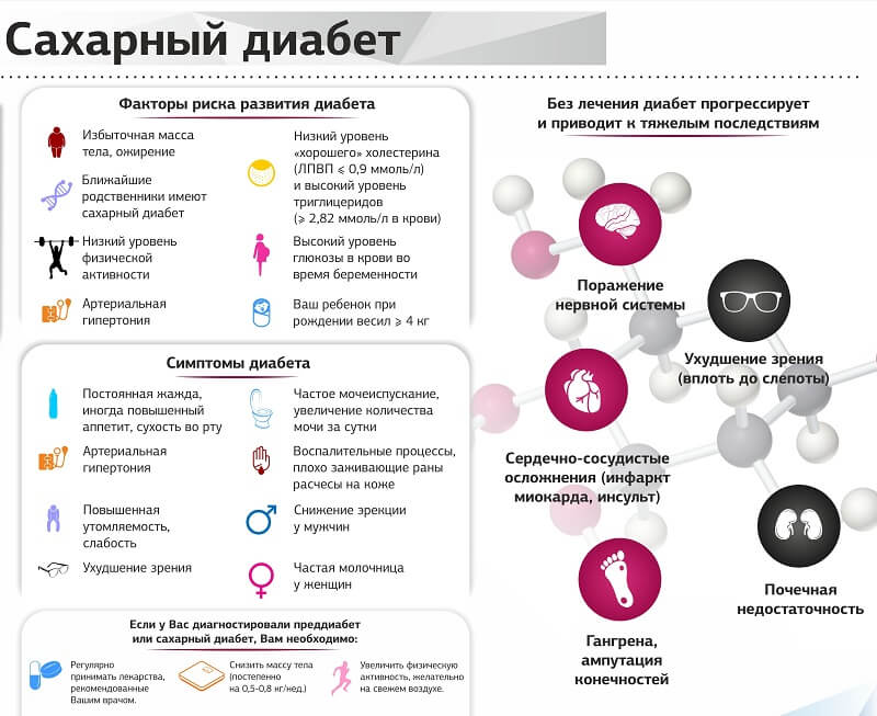 Сахарный диабет при онемении Сахарный диабет при парестезии