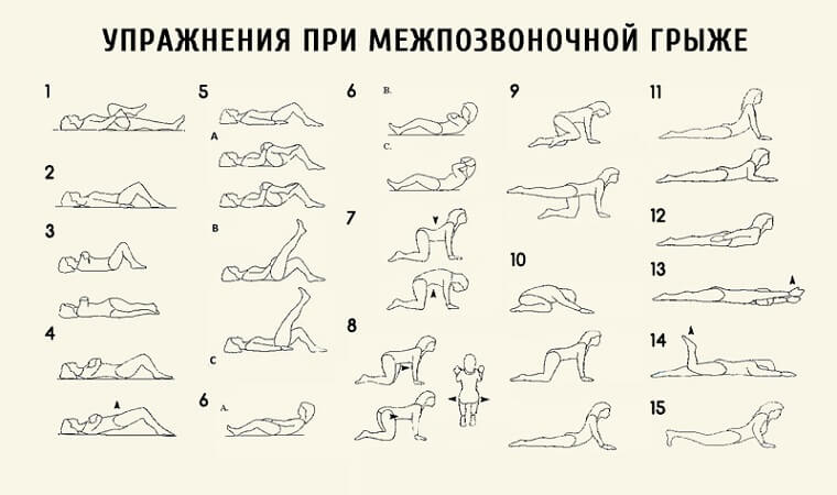 Упражнения Действенные упражнения