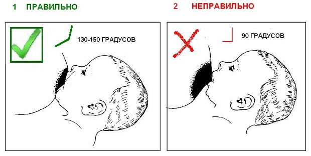 Делаем Как делать прикладывание