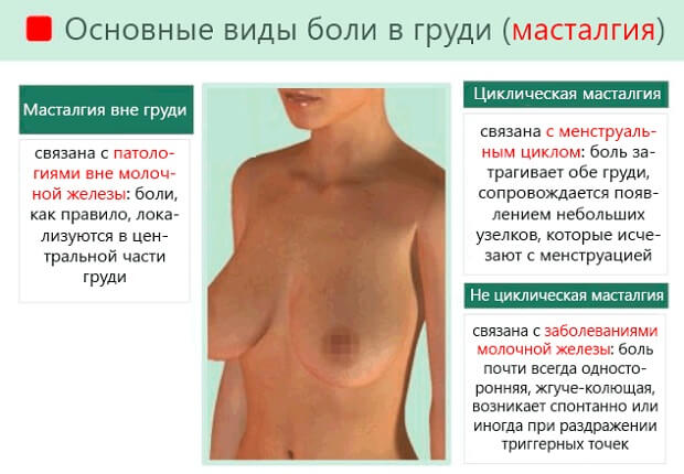 Разные проблемы Виды
