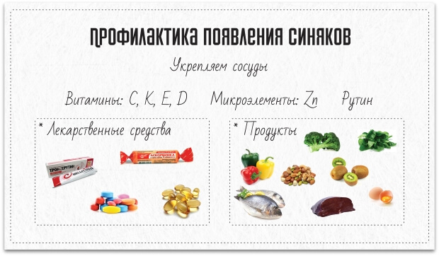 Оберегаем себя Профилактика