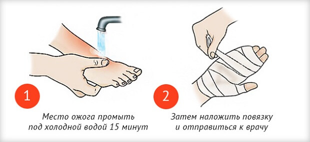 Помогаем Помощь