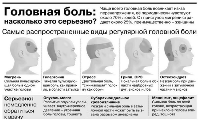Типы боли Виды боли